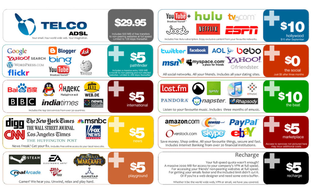 Net Neutrality Net Neutrality