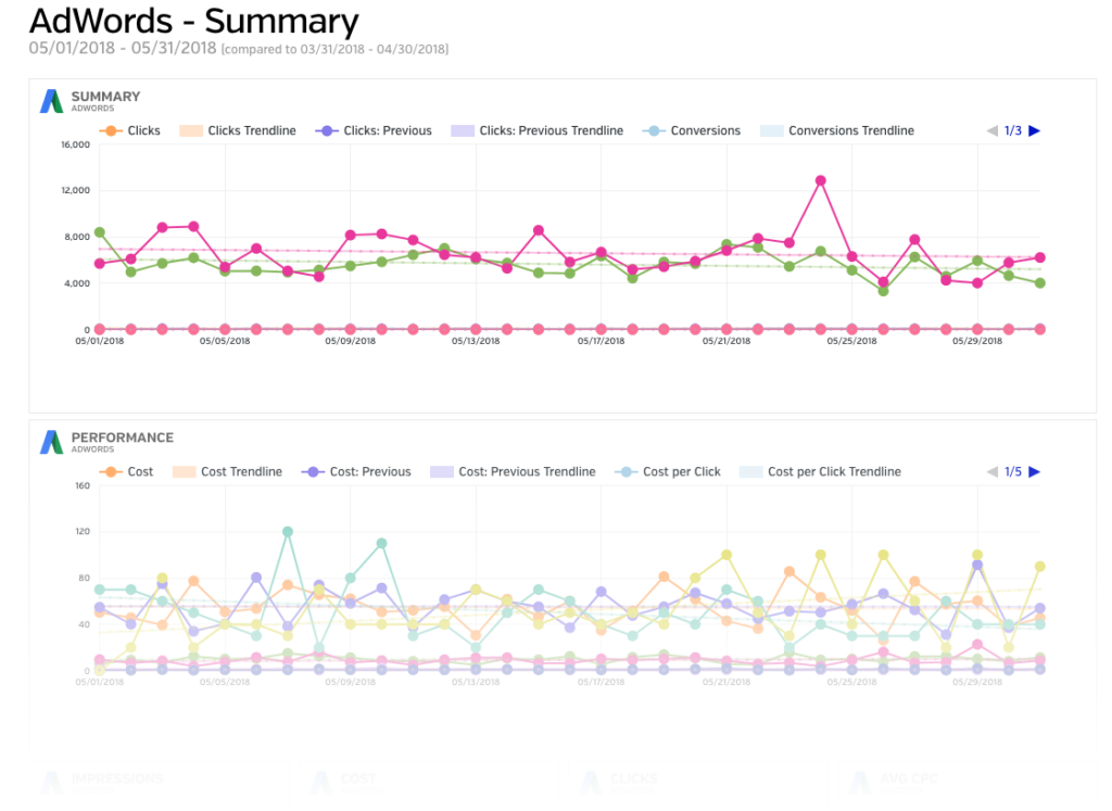 Google Adwords