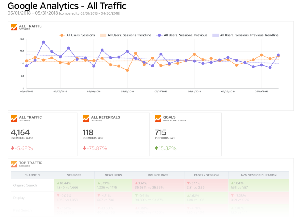 Google Analytics