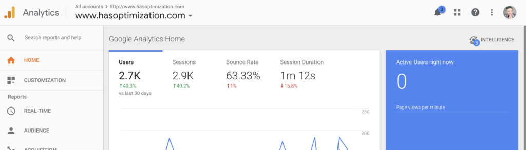 Google Analytics Home