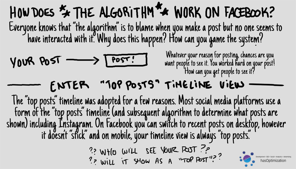 Description of the algorithm and where it lies