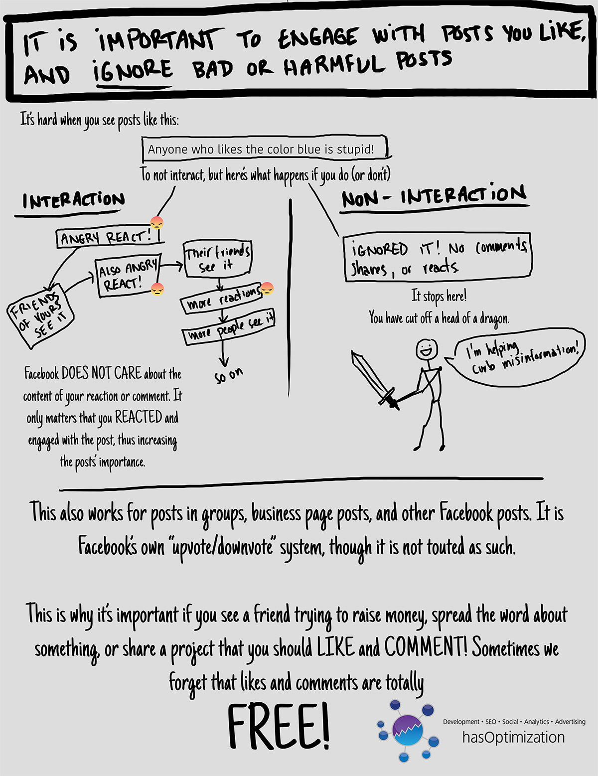 Bunnie Xo: Breaking Down The Facebook Algorithm