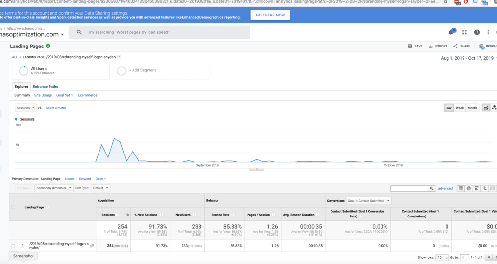 Analytics data on use of the "Rebranding Logan" page.