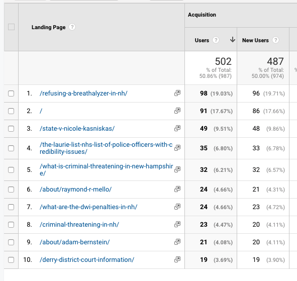 Bernstein & Mello Blogging Metrics