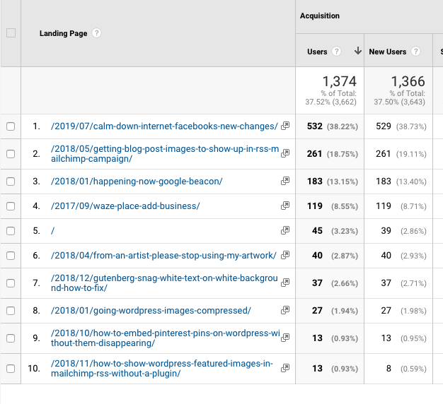 hasOptimization Blogging Metrics