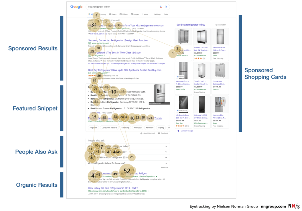 Eye-tracking on the SERP for a search query about refrigerators
