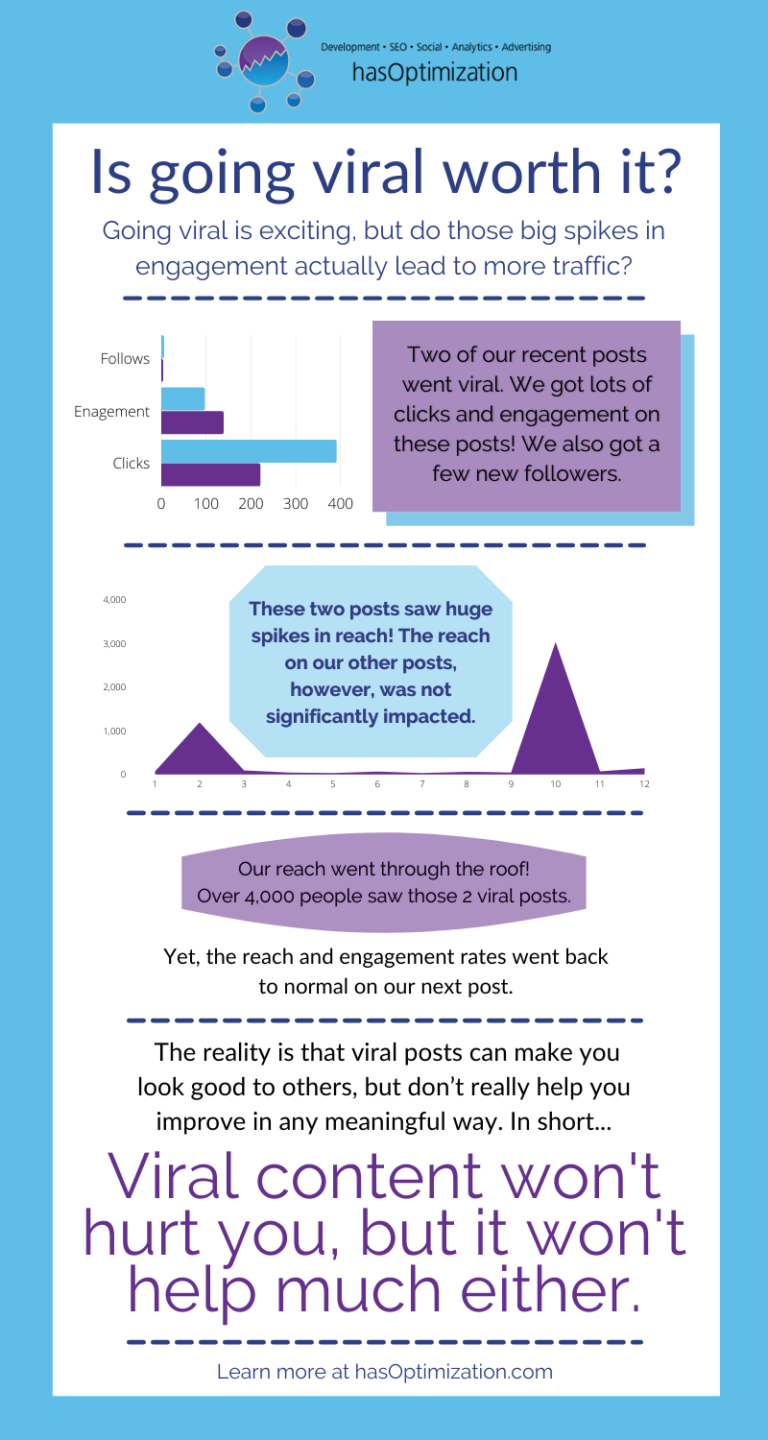 The Pros and Cons of Going Viral on Social Media - Is it worth it?
